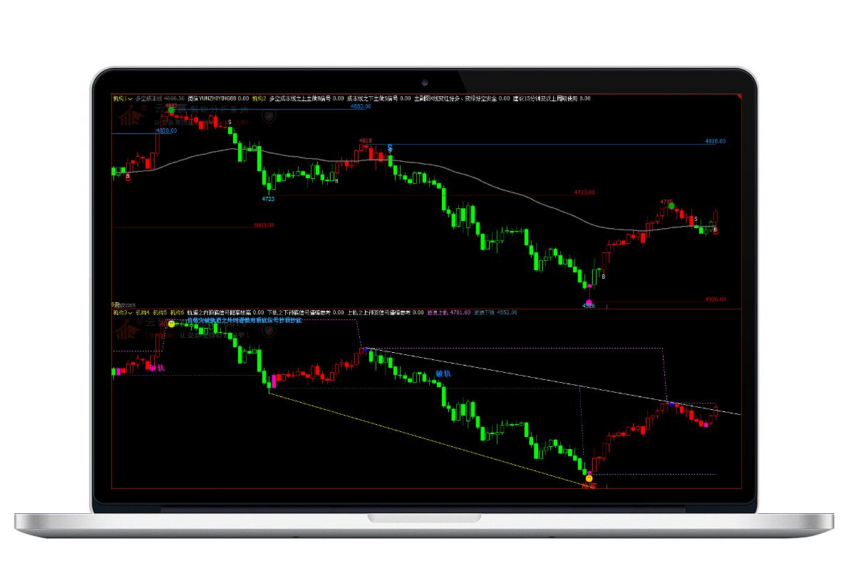 【云智贏】智能分析系統(tǒng)：機構版
