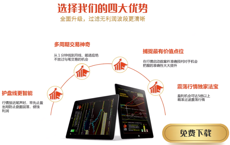 期貨交易系統與交易理念一樣重要！