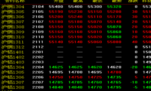 期貨交割日是什么時(shí)候？怎么查看期